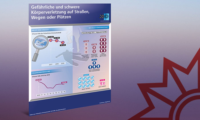 Infografik Körperverletzung PKS 2019